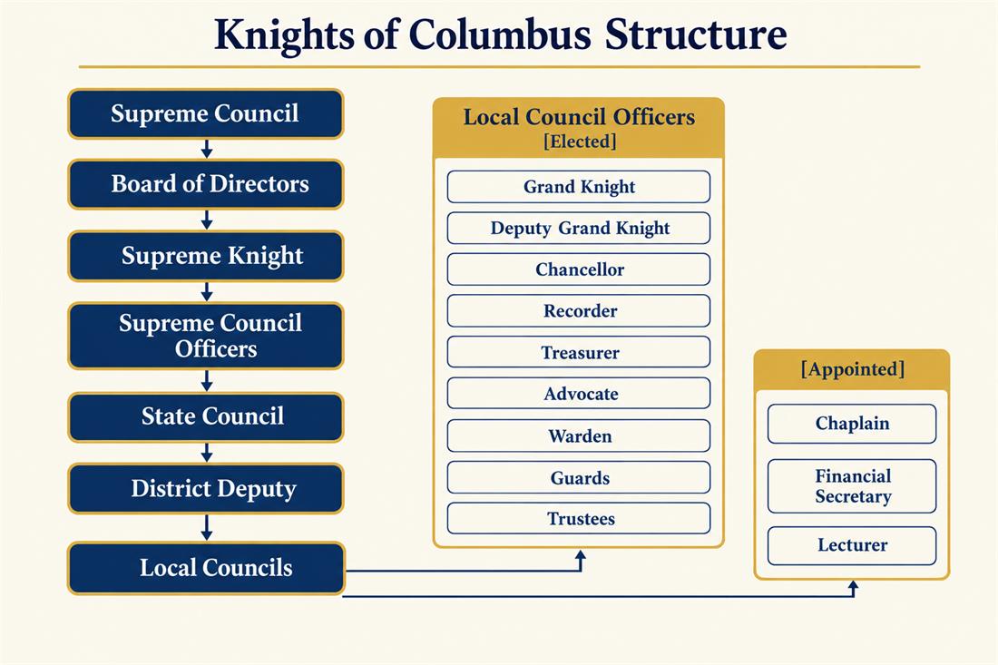 Our Structure